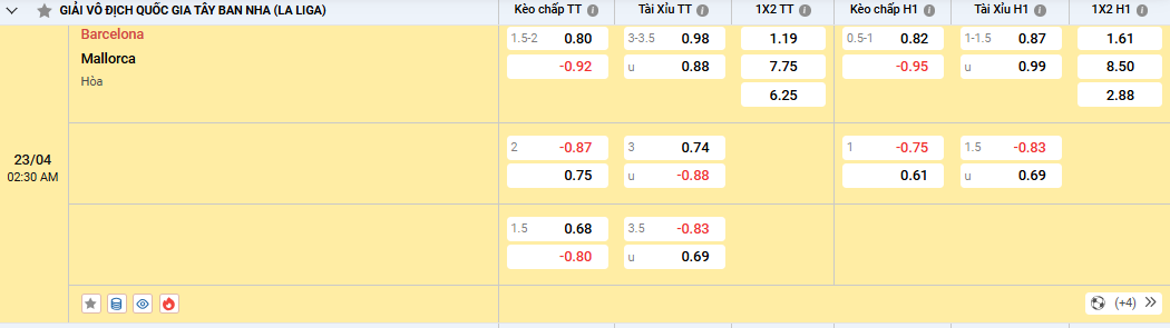Soi kèo Barcelona vs Mallorca, tỷ lệ kèo