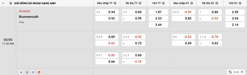 Tổng hợp về soi kèo Arsenal vs Bournemouth