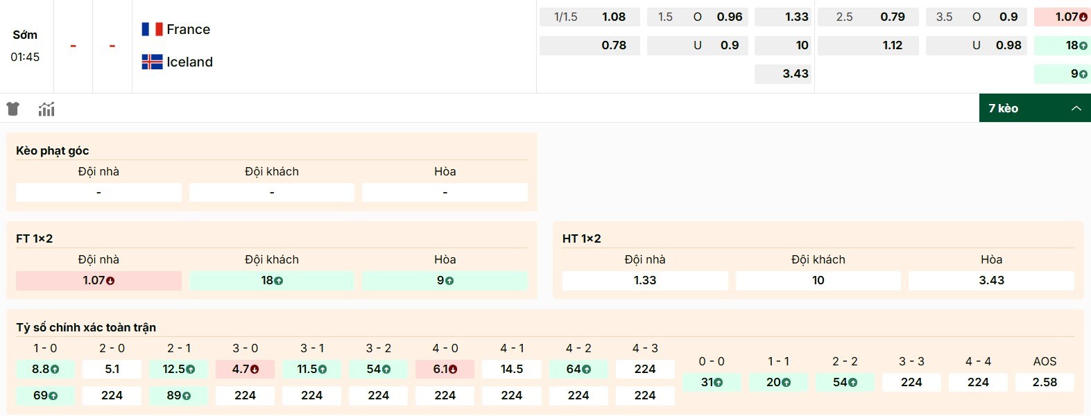 Thông tin bo Pháp vs Iceland chi tiết hôm nay