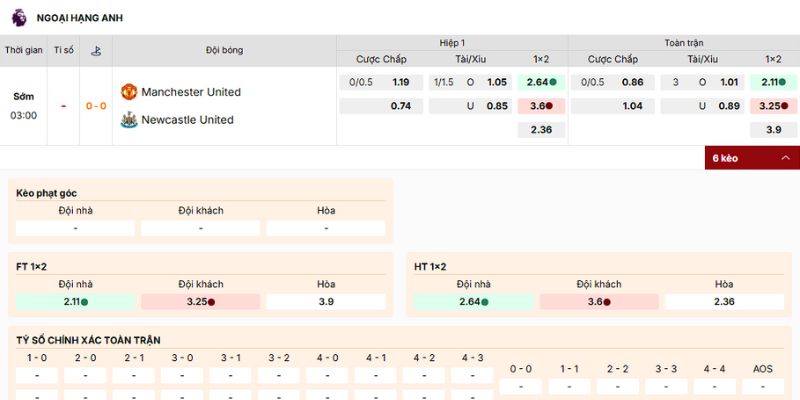 Phân tích kèo nên vào của trận Man United vs Newcastle