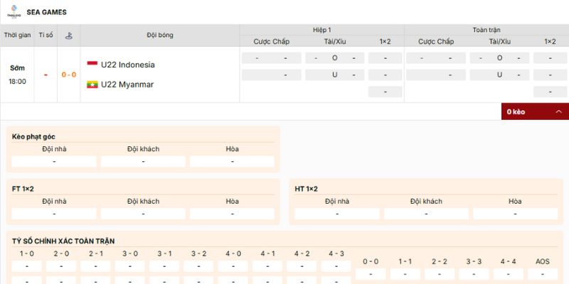 Loại kèo nào nên tham gia trận U22 Indonesia vs U22 Myanmar