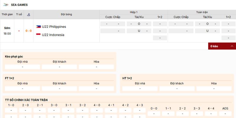 Nhận định về kèo nên tham gia của trận U22 Philippines vs U22 Indonesia