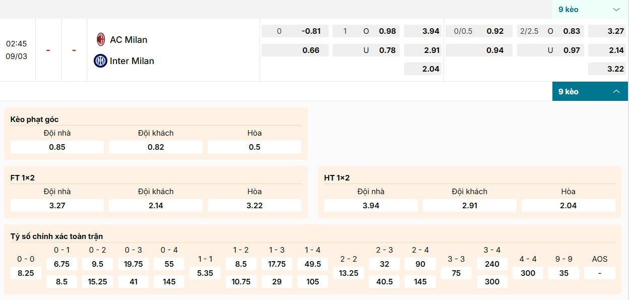Phân tích tỷ lệ kèo cược AC Milan vs Inter Milan