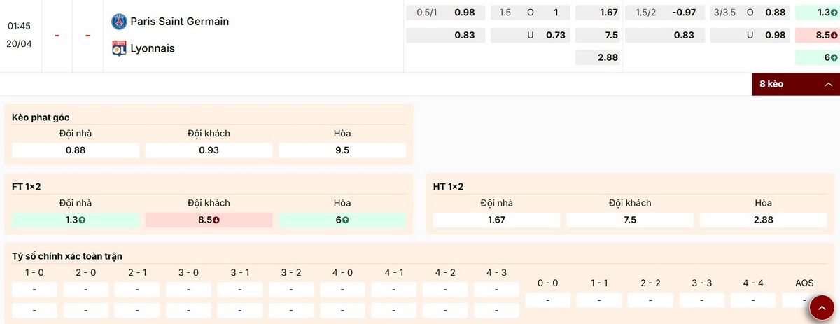 Gợi ý lựa chọn kèo trận Paris Saint Germain vs Lyonnais