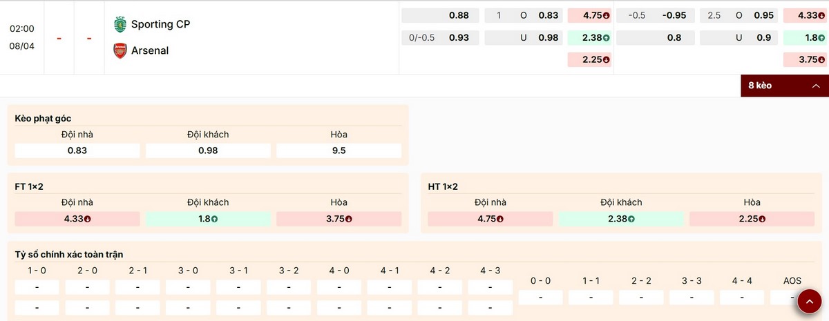 Cập nhật tỷ lệ kèo cược trận Sporting CP vs Arsenal